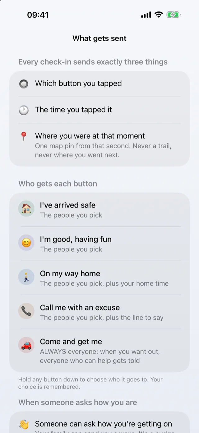The “What gets sent” screen: every check-in sends which button was tapped, the time, and one map pin, then who receives each of the five buttons.
